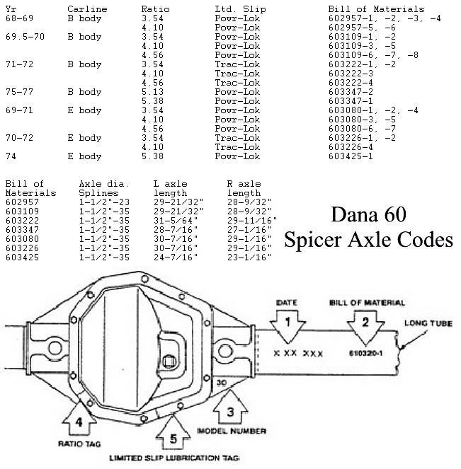 Attached picture dana 60 codes.jpg
